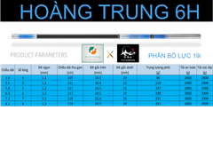 Cần Fuyanshan Hoàng Trung 6H xanh 2022