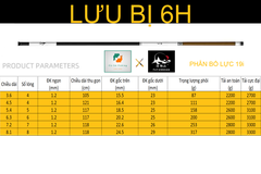 Cần Fuyanshan Lưu Bị 6H 2022