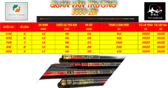 Quan Vân Trường 3500-28i