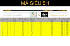 Cần câu Fuyanshan Mã Siêu 5H