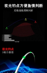 Cần câu Fuyanshan Khổng Minh