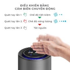 Máy lọc không khí ô tô HEPA, lọc bụi mịn, tạo ion âm, khử mùi, phân loại mức độ không khí, hiển thị nhiệt độ, độ ẩm, cảm ứng