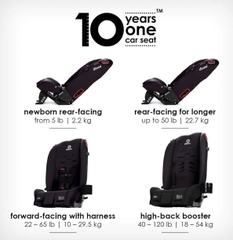 Ghế ô tô trẻ em DIONO RADIAN RXT (Mỹ)