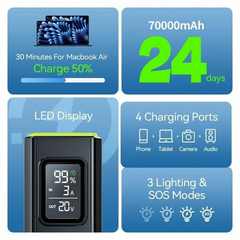 Pin dự phòng Movespeed 70000mAh 100W 2C2A tích hợp màn hình, đèn pin Led, SOS Mode Z70Pro