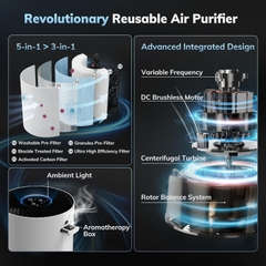 Máy lọc không khí Aeocky Washable Filter - Lớp Lọc 5-in-1 (Amazon Mỹ)