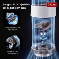 Quạt tuần hoàn không khí Fujihome LUXURY CFR01PRO-VOICE - Điều Khiển Giọng Nói, Gió Mạnh 3D, Làm Mát Toàn Phòng