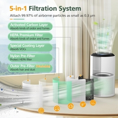 Bộ Lọc 5-in-1 HEPA AEOCKY Pandora – Lọc Bụi Mịn PM2.5, Khử Mùi VOC, Thay Thế Chính Hãng