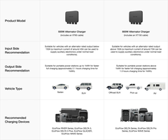 Bộ Sạc Ô Tô EcoFlow 800W Car Alternator Charger – Sạc Nhanh Khi Di Chuyển, Giải Pháp Năng Lượng Di Động
