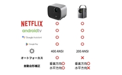 Máy Chiếu Thông Minh Pokitter K1S Full HD 1080P Android TV 450 ANSI, Tự Động Lấy Nét