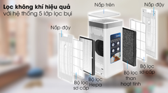 Máy lọc không khí Midea MAP-550GJA32 38W Chính Hãng