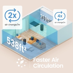 Máy Lọc Không Khí Afloia Kilo H13 HEPA 22dB Khử Mùi Khói Thuốc, Bụi Mịn Cho Phòng Ngủ & Văn Phòng