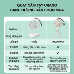 Quạt Tích Điện Chống Muỗi Uringo 10000mAh Đèn LED Sạc Type-C