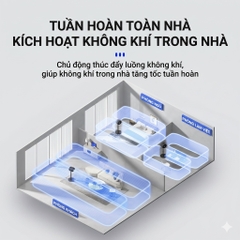 Quạt Cây Đối Lưu Daewoo DY-XF03 32 Cấp Gió Điều Khiển Từ Xa Động Cơ DC