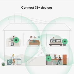Hệ Thống Mesh WiFi 6 Rock Space AX1800 Bộ 3 Thiết Bị Phủ Sóng Toàn Diện
