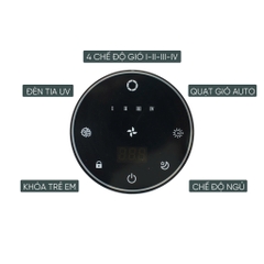 Máy lọc không khí Kuscheln KAP25-01