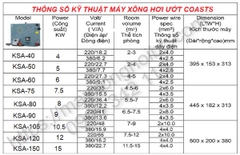 Máy xông hơi ướt Coasts 12kw