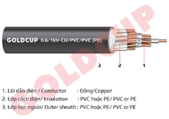 Cáp Điều khiển Cu/PVC/PVC 20x1.5 Goldcup