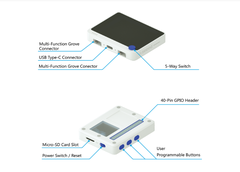 Wio Terminal Dev Board & Khung pin