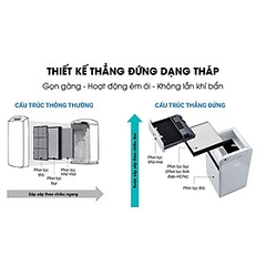 Máy Lọc Không Khí Daikin MCK55TVM6 Công nghệ Streamer 3C Tích Hợp Ion Plasma Lõi Lọc Tuổi Thọ Lên Đến 10 Năm, Diệt Khuẩn Và Lọc Sạch 99,97% Bụi Bẩn, Diện Tích Sử Dụng 40 m2, Công Suất 58W - Hàng Chính Hãng