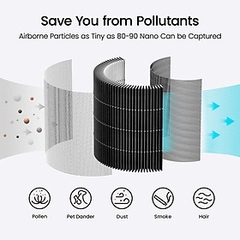 Máy Lọc Không Khí Xiaomi Smarmi Air Purifier P1 - Hàng Chính Hãng