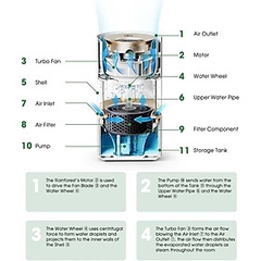 Máy Tạo Ẩm Thông Minh Smartmi Rainforest Humidifier - Hàng Chính Hãng
