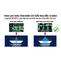 Máy Lọc Không Khí Daikin MC55UVM6 Công nghệ Streamer 3C Tích Hợp Ion Plasma, Lõi Lọc Tuổi Thọ Lên Đến 10 Năm, Diệt Khuẩn Và Lọc Sạch 99,97% Bụi Bẩn, Diện Tích Sử Dụng 40 m2, Công Suất 37W - Hàng Chính Hãng