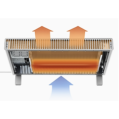 Máy Sưởi Smartmi Heater 1S Điều Khiển Cảm Ứng Kết Nối App Mihome Công Suất 2200 W - Bản Quốc Tế