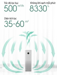 Máy Lọc Không Khí Xiaomi Mi Air Purifier 4 Pro Khử UV Kết Nối App 60 m2 - Hàng Chính Hãng