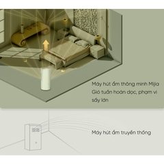 Máy Hút Ẩm Xiaomi Mijia 22L Kết Nối App - Hàng Nhập Khẩu