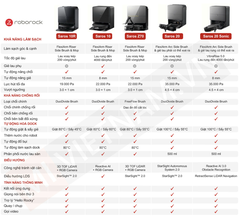 Robot Hút Bụi Lau Nhà Roborock Saros 20 – Bản Quốc Tế