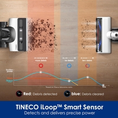 Tineco Floor One Switch S6 Lực Hút 12.000 Pa - Bản Quốc Tế