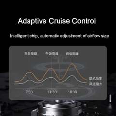 Máy Hút Mùi Thông Minh Xiaomi Mijia S1 – MJ08 Model 2024