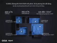 Máy Lọc Không Khí Khử Trùng UV Xiaomi Elite Phiên Bản 2023 Kết Nối App Phù Hợp Không Gian 125 m2 - Hàng Chính Hãng