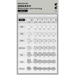 Bộ Keycap AKKO UNC Blue (PBT Double-Shot, MDA profile, 227 nút)