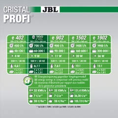 Lọc thùng - JBL CristalProfi e702
