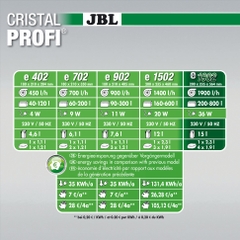 Lọc thùng - JBL CristalProfi e1902