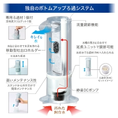 Hồ bộ AquaClear Set 300 - Gex AquaClear Set 300