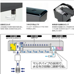 Lọc máng ( dùng cho hồ 45 cm ) - Kotobuki Triple Box 450 Filter