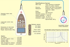 MÁY ĐO ĐỘ RUNG ACO 3233 (30dB TO 119dB)