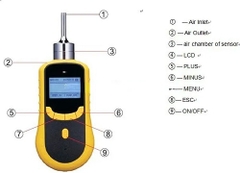 MÁY ĐO KHÍ ĐỘC PHOSPHINE PH3 TRONG KHÔNG KHÍ SKY2000-WH-PH3 (0-2000PPM)