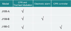 MÔ HÌNH ĐÀO TẠO CPR VÀ ĐẶT NỘI KHÍ QUẢN NGƯỜI CAO TUỔI GD/J159