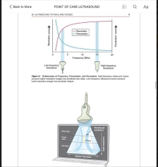 Sách ngoại văn Point of Care Ultrasound2nd Edition