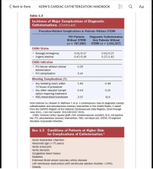 Sách ngoại văn Kern's Cardiac Catheterization Handbook7th Edition