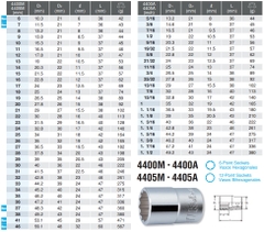 Bộ tuýp Koken 1/2 inch 4275