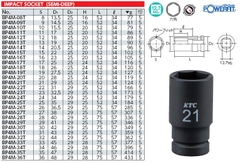 Đầu tuýp 1/2 inch KTC dòng BP4M