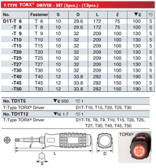 Bộ tô vít sao 12 cỡ KTC TD1T12
