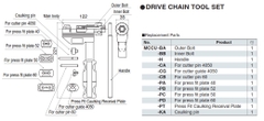 Bộ dụng cụ đột xích MCCU14
