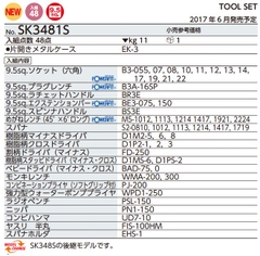 Bộ dụng cụ KTC SK3481S