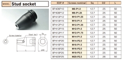 Khẩu lắp gudong M6-P1.0