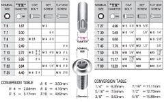 Bộ sao gập đa năng TXN-8N